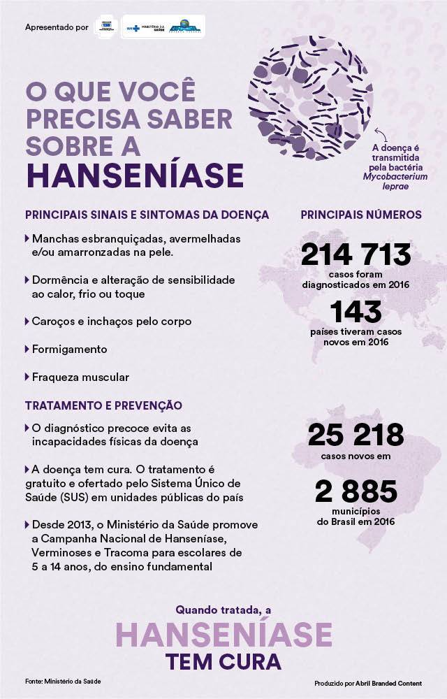 Campanha conscientiza sobre sintomas e tratamento da hanseníase -  Prefeitura de Limeira